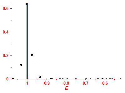 Strength function